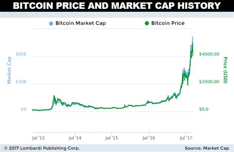 bitcoin price prediction 2030